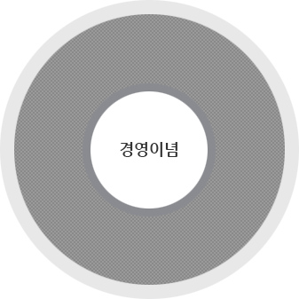 경영이념